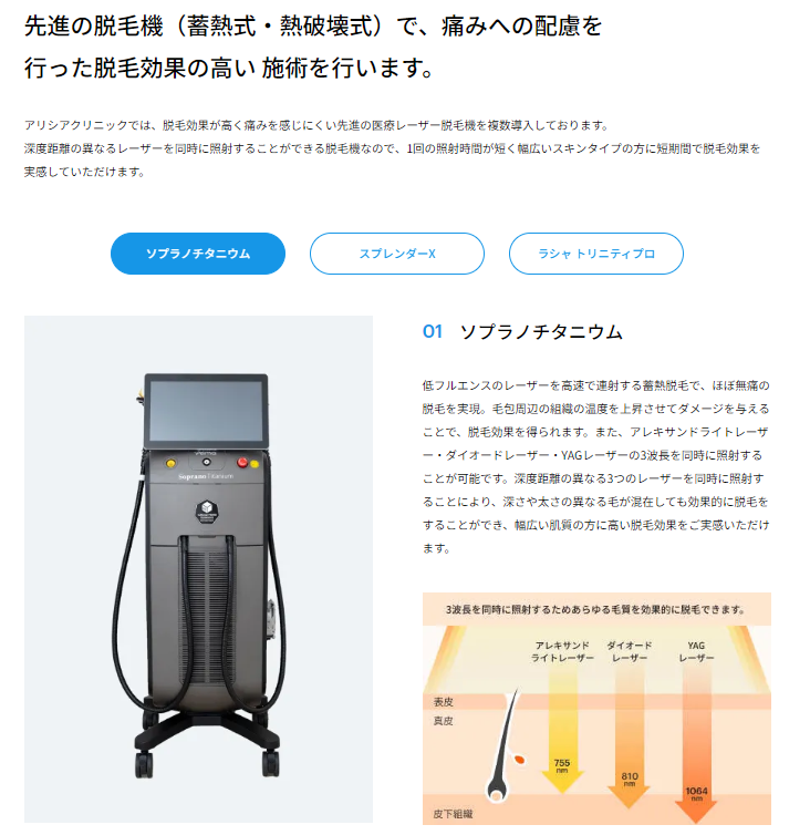 アリシアクリニックの脱毛機