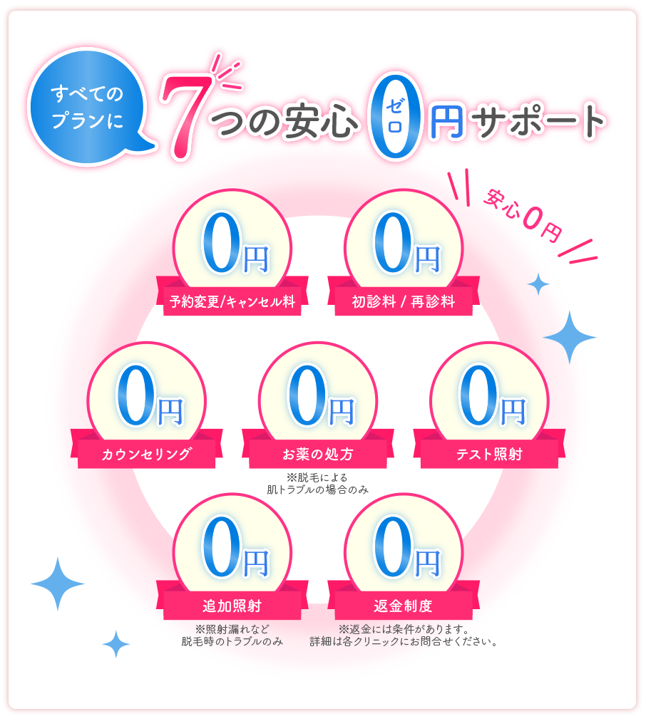 TCB東京中央美容外科の7つの安心の画像