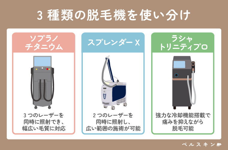 3種類の脱毛機の画像